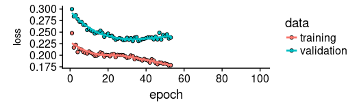 R plot() history