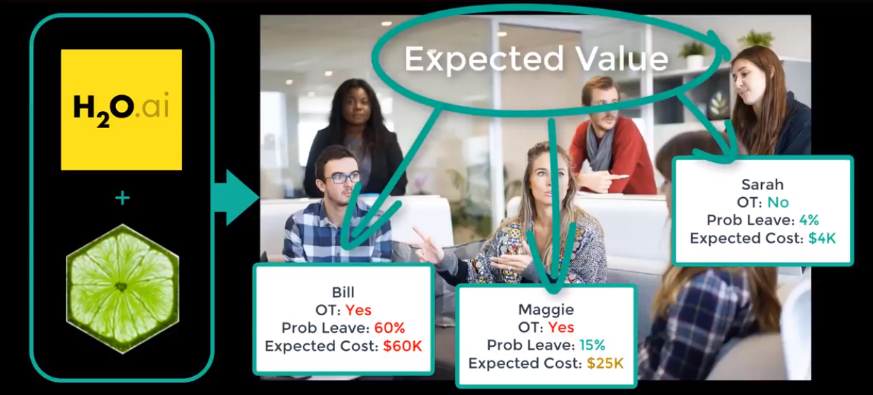 Expected Value Of Churn