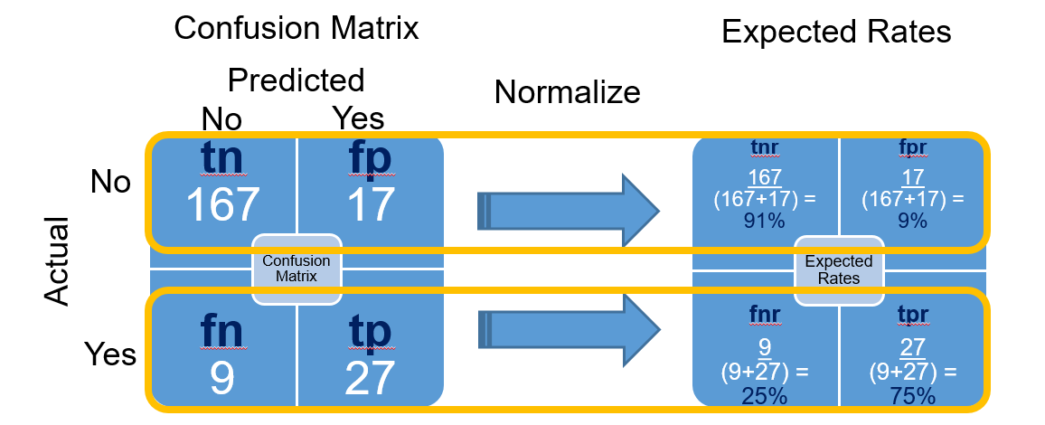 Expected Rates