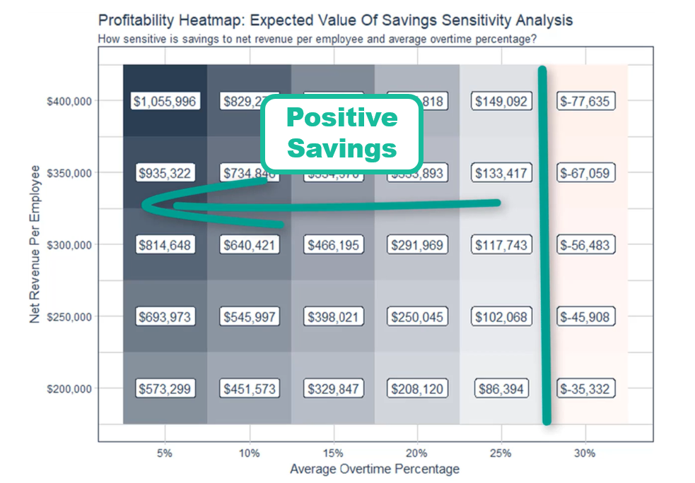 Sensitivity Analysis Results