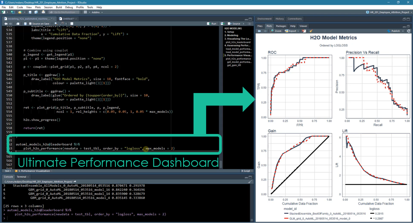 Chapter 5: Modeling Churn, Ultimate Performance Dashboard