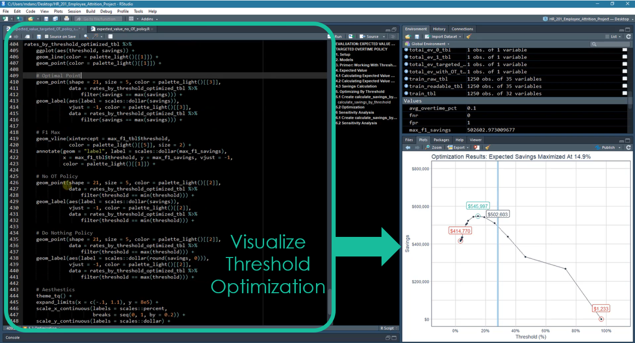 Chapter 8: Threshold Optimization With ggplot2