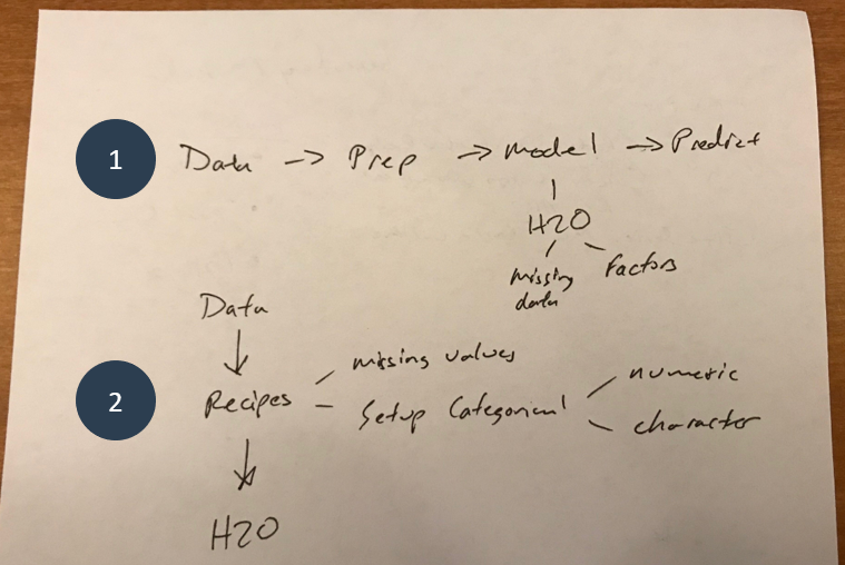 Analysis Strategy Scrap Paper