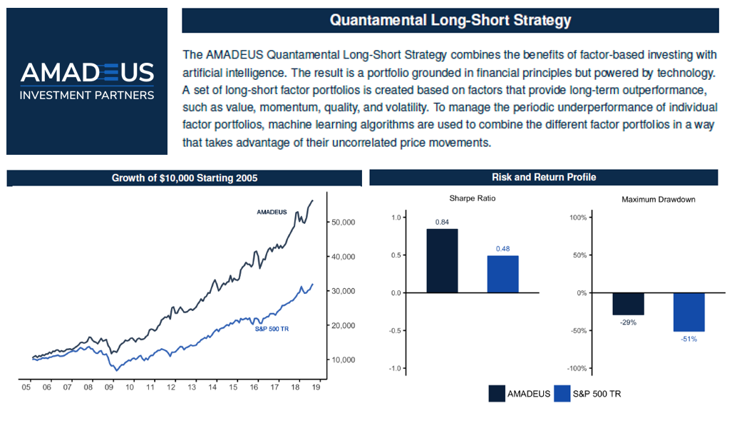 Quantamental Long-Short Strategy Performance