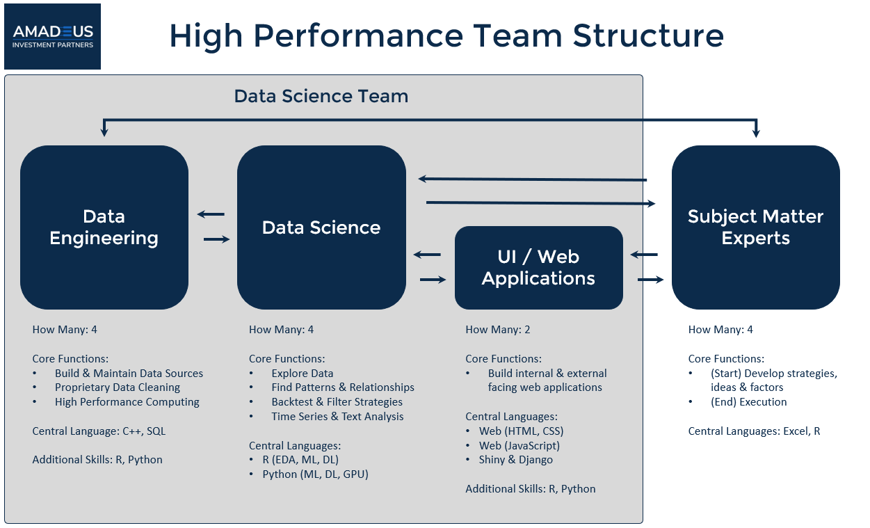 Key Strengths, R and Python