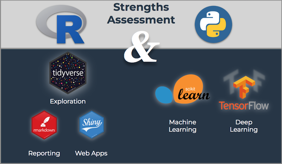 machine learning python r