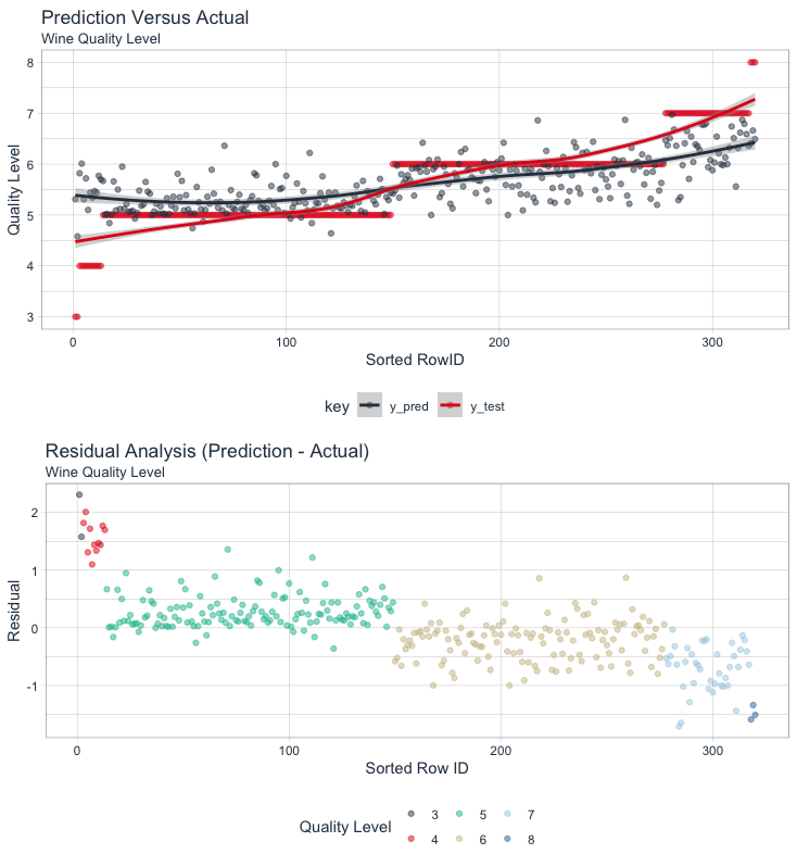 Residual Analysis