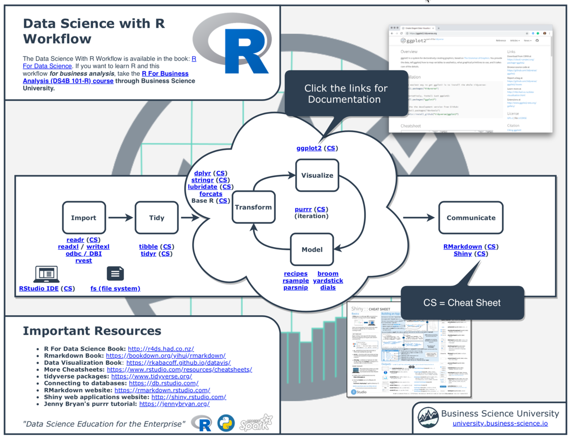 Ultimate R Cheat Sheet - Page 1