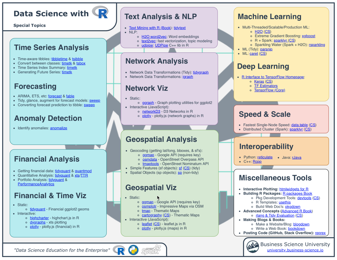 Data Science In R - The Ultimate R Cheat Sheet - The Ultimateness Just