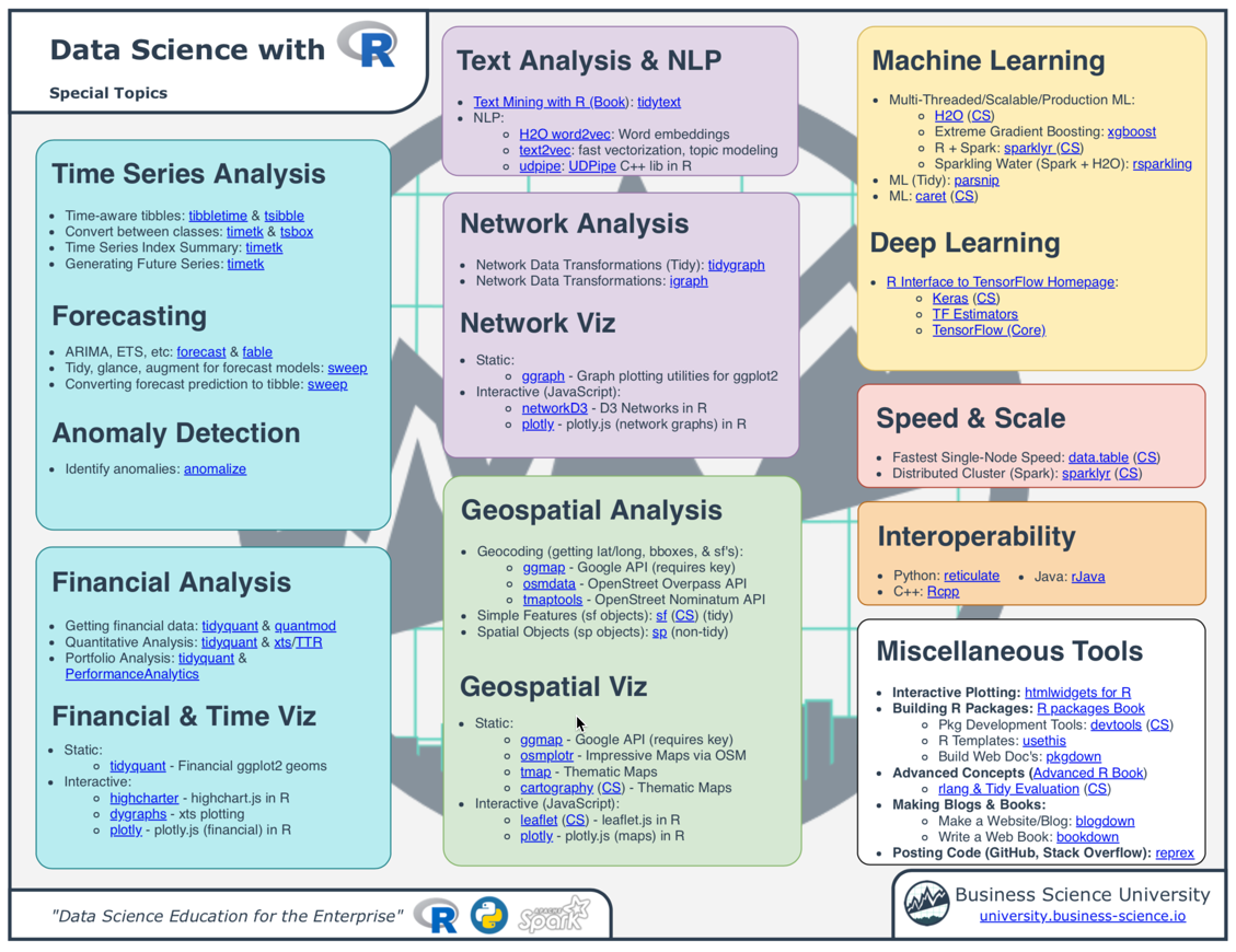 Ultimate R Cheat Sheet - page 1