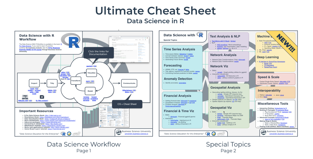 machine learning algorithms cheat sheet r