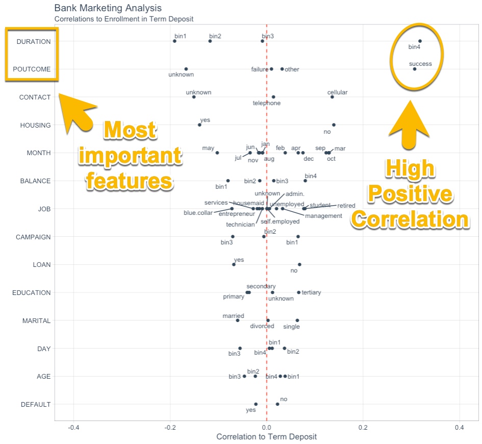 Correlation Funnel