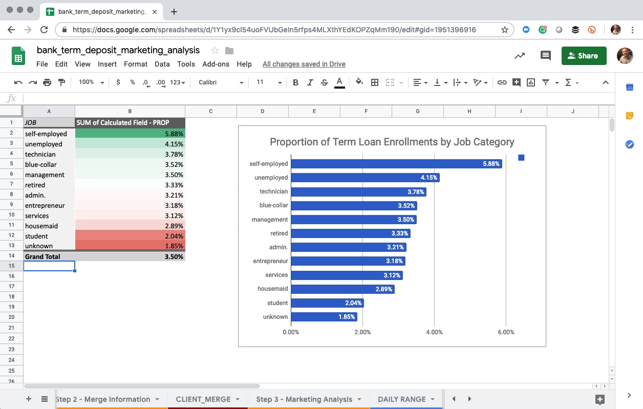 Job Analysis