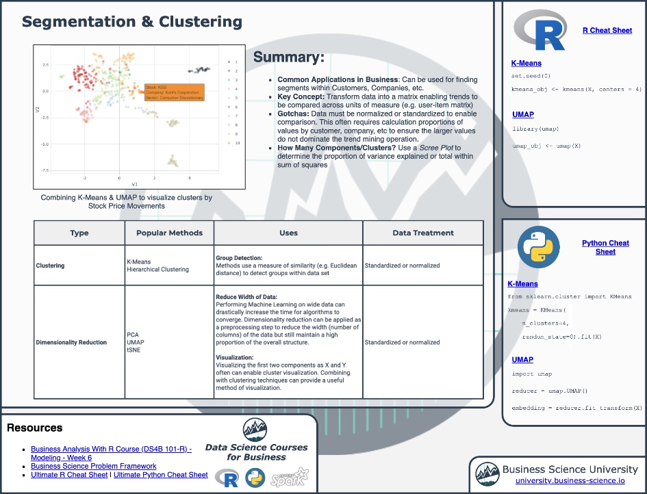 Customer Segmentation Cheat Sheet - Page 1