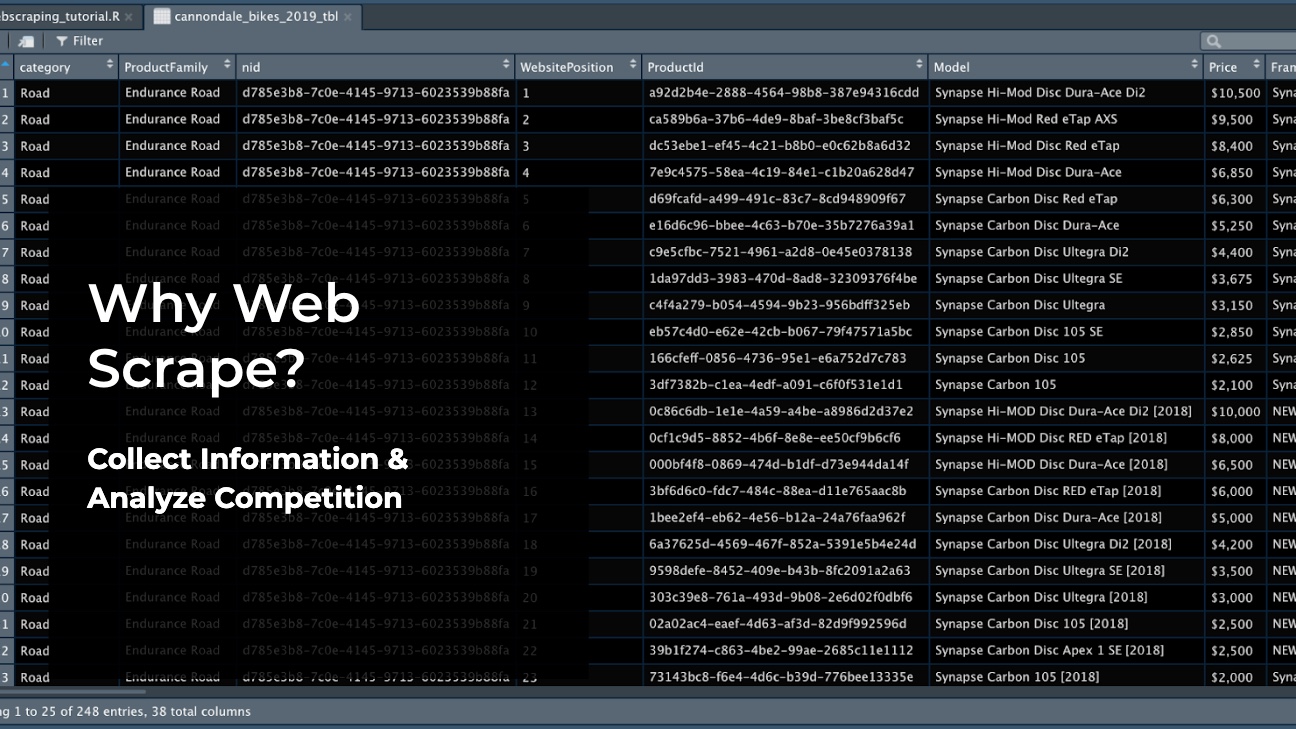 Strategic Database of Competition