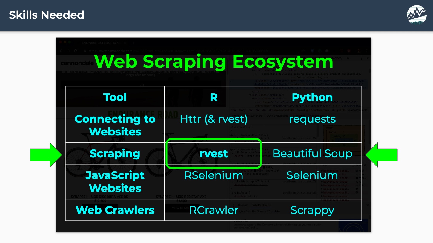 Web Scraping Ecosystem