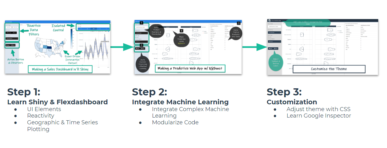 shiny machine learning