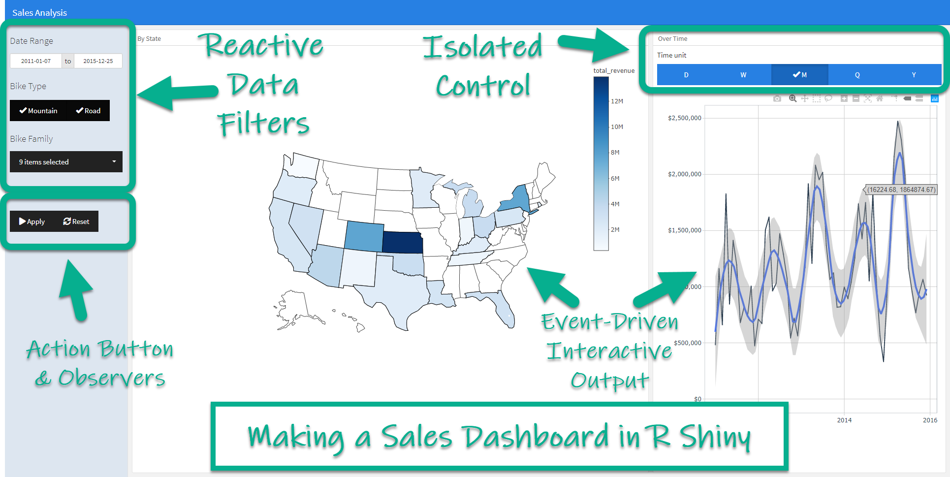 Part 1 - Make A Sales Dashboard