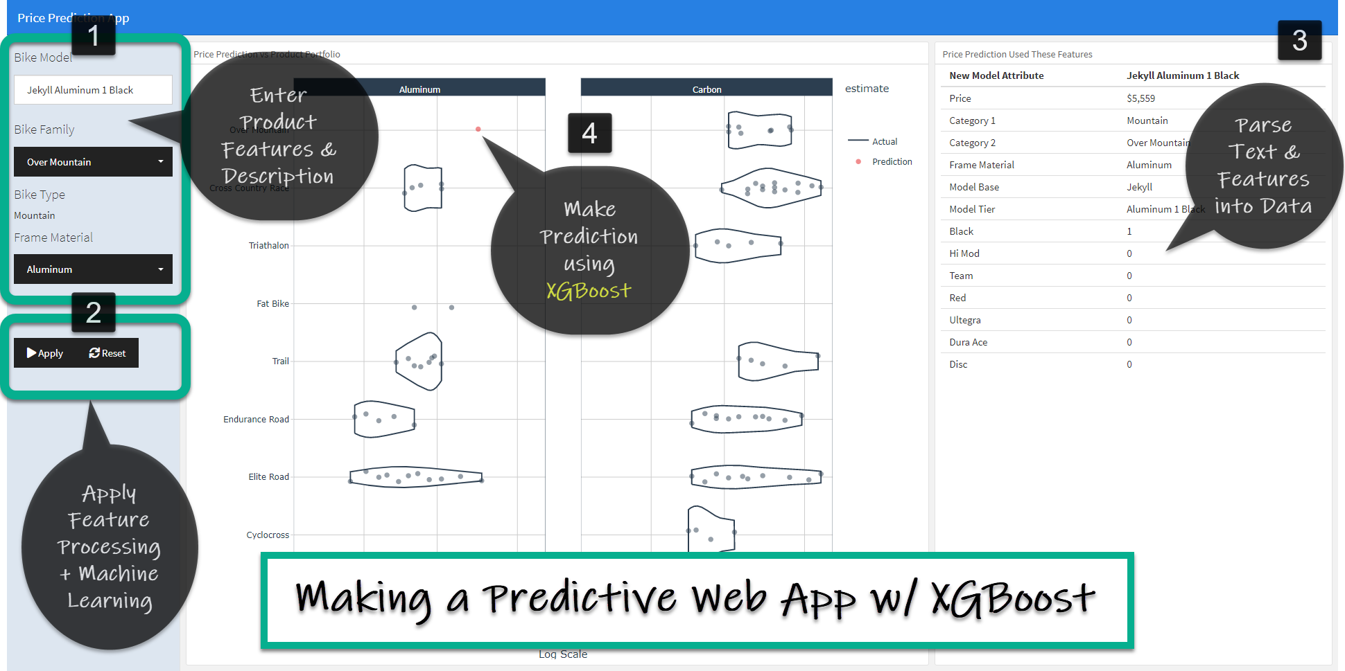 Part 2 - Make A Predictive Web Application