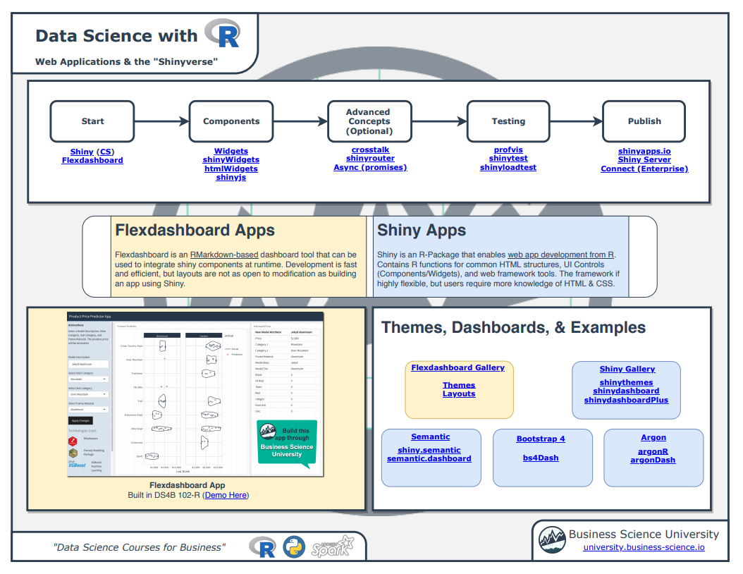 Ultimate R Cheat Sheet - Version 2.0