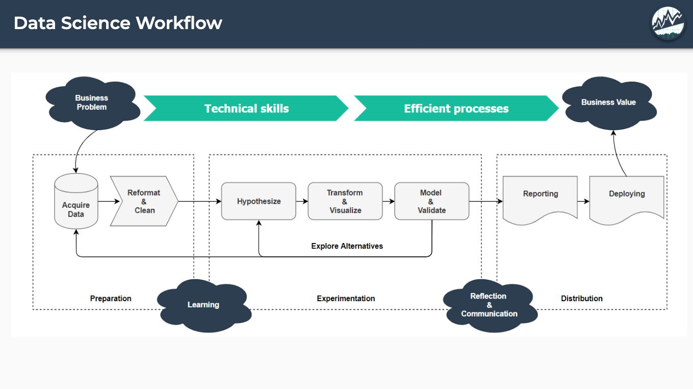 Data Science Workflow