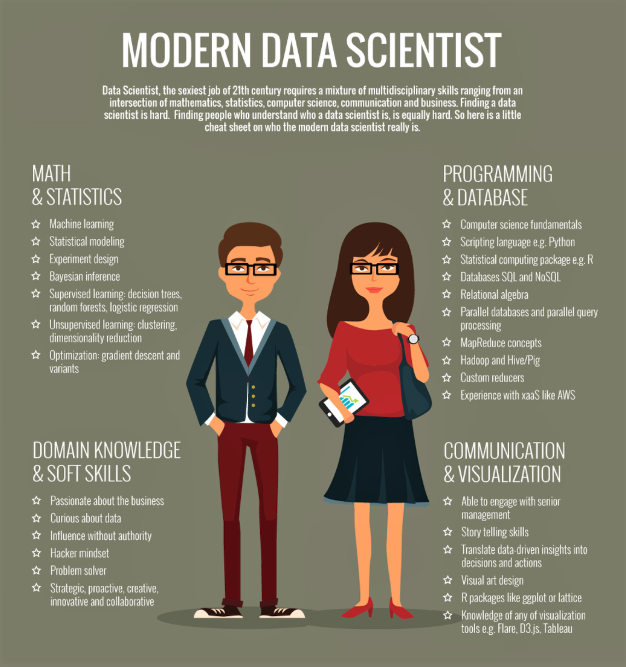 Modern Data Scientist