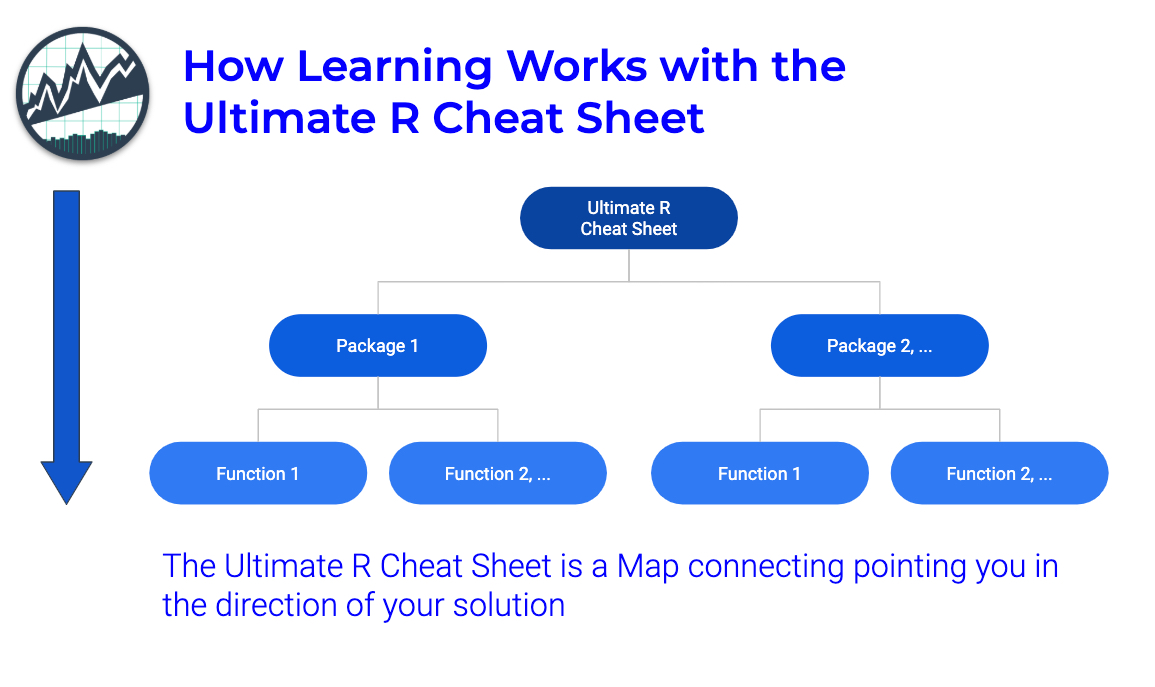 How Learning Works with the Ultimate R Cheat Sheet