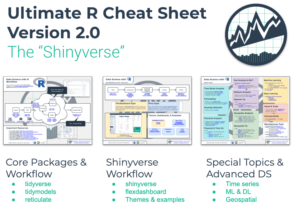Cheat Sheet with evolutions, ignores and best with : r