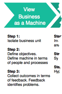 Business Science Problem Framework