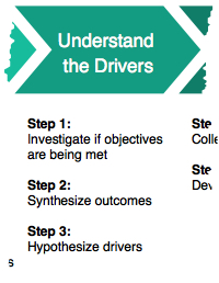 Business Science Problem Framework