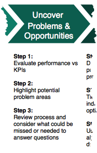 Business Science Problem Framework