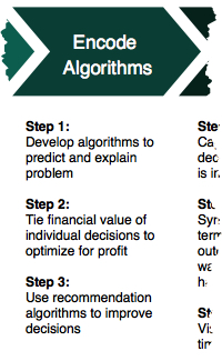 Business Science Problem Framework