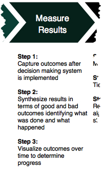 Business Science Problem Framework