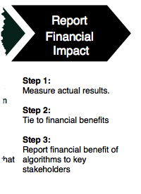 Business Science Problem Framework