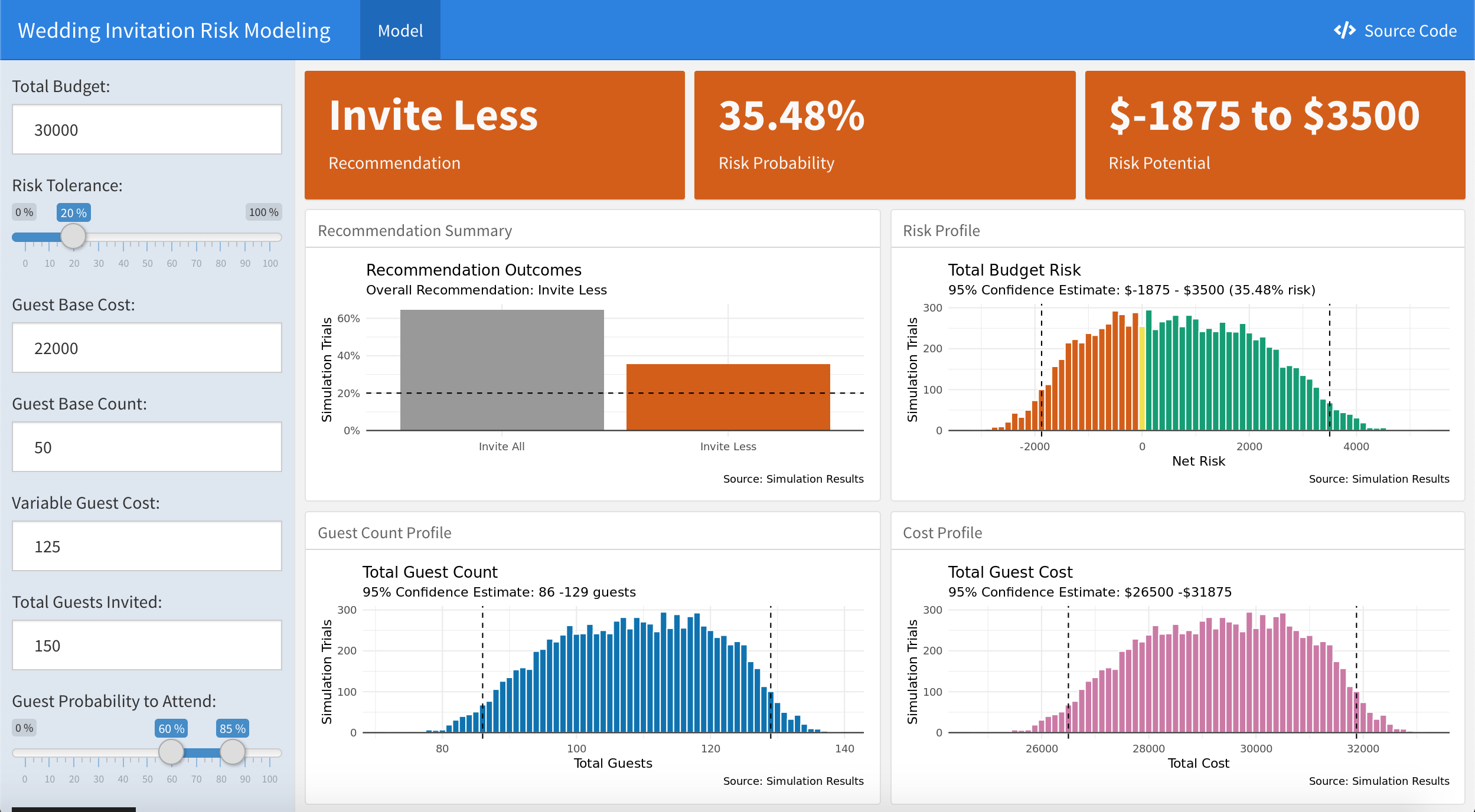 Wedding Risk Web Application