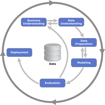 Business Science Problem Framework