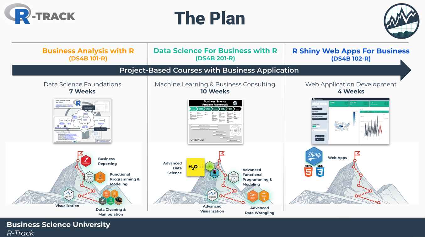 Learn The Data Science Workflow - R Programming and Data Science Skills