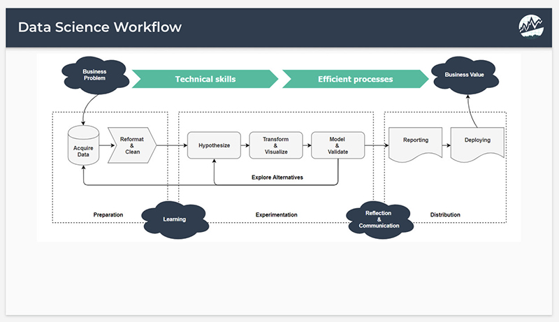 The Data Science Workflow
