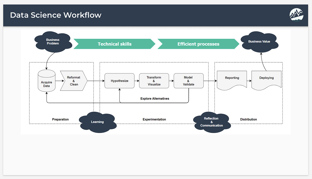 problem solving for data analyst