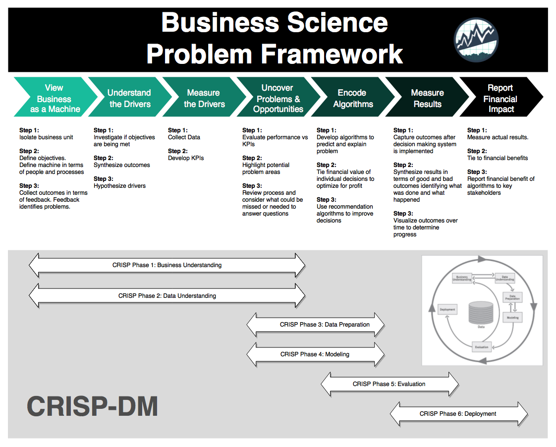 How I Started My Data Science Business