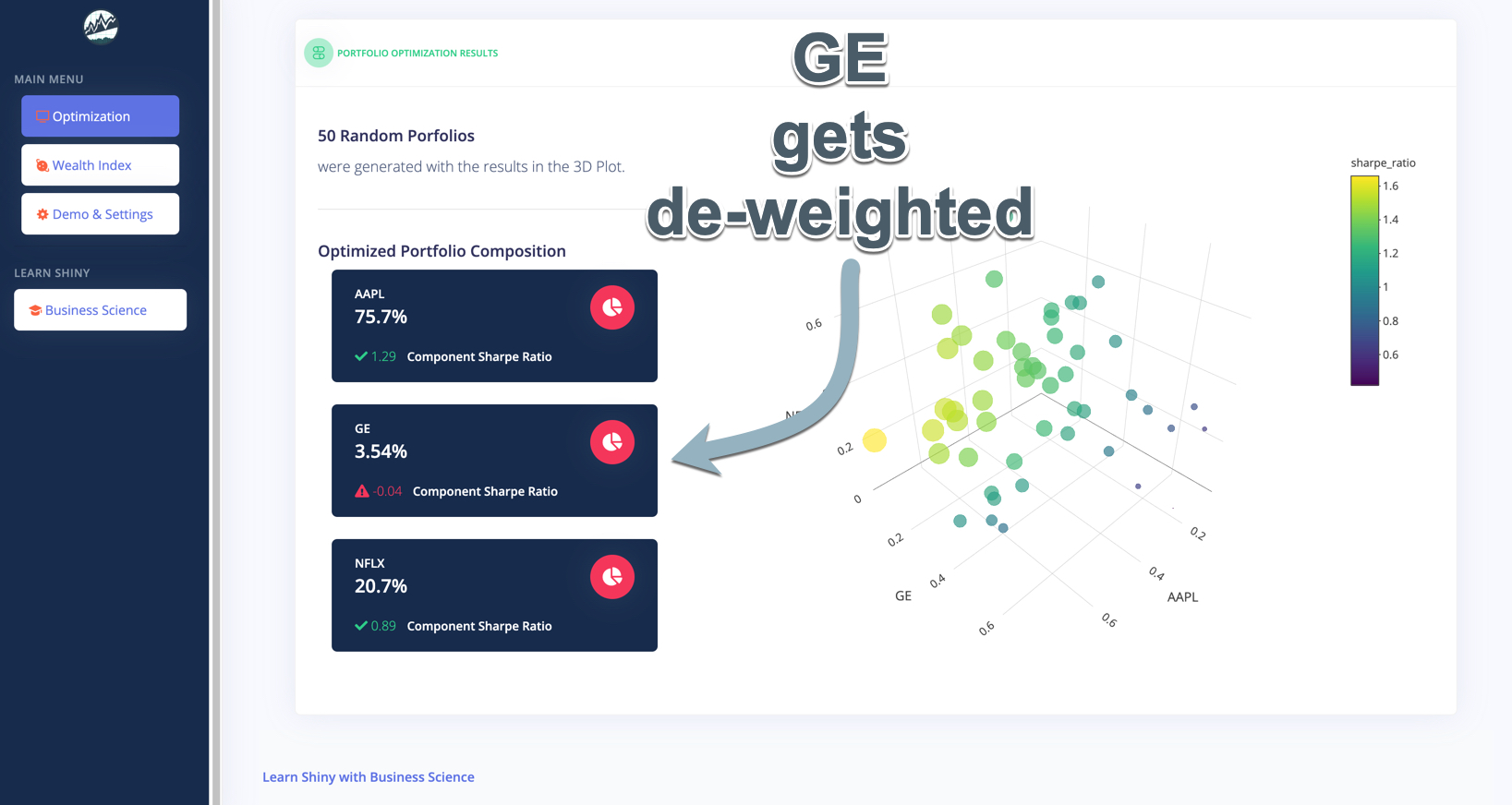 GE gets De-Weighted