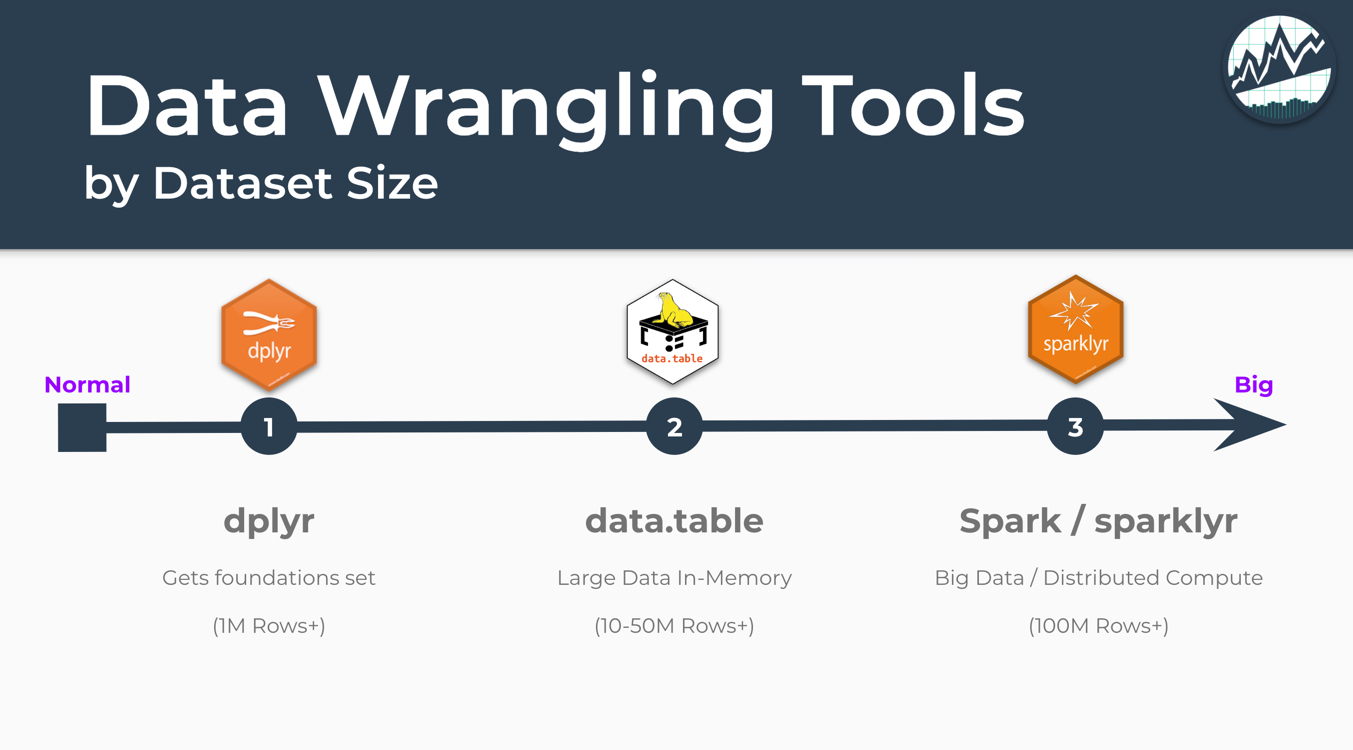 Big Data: Wrangling  Rows with dtplyr (the NEW  backend for  dplyr)