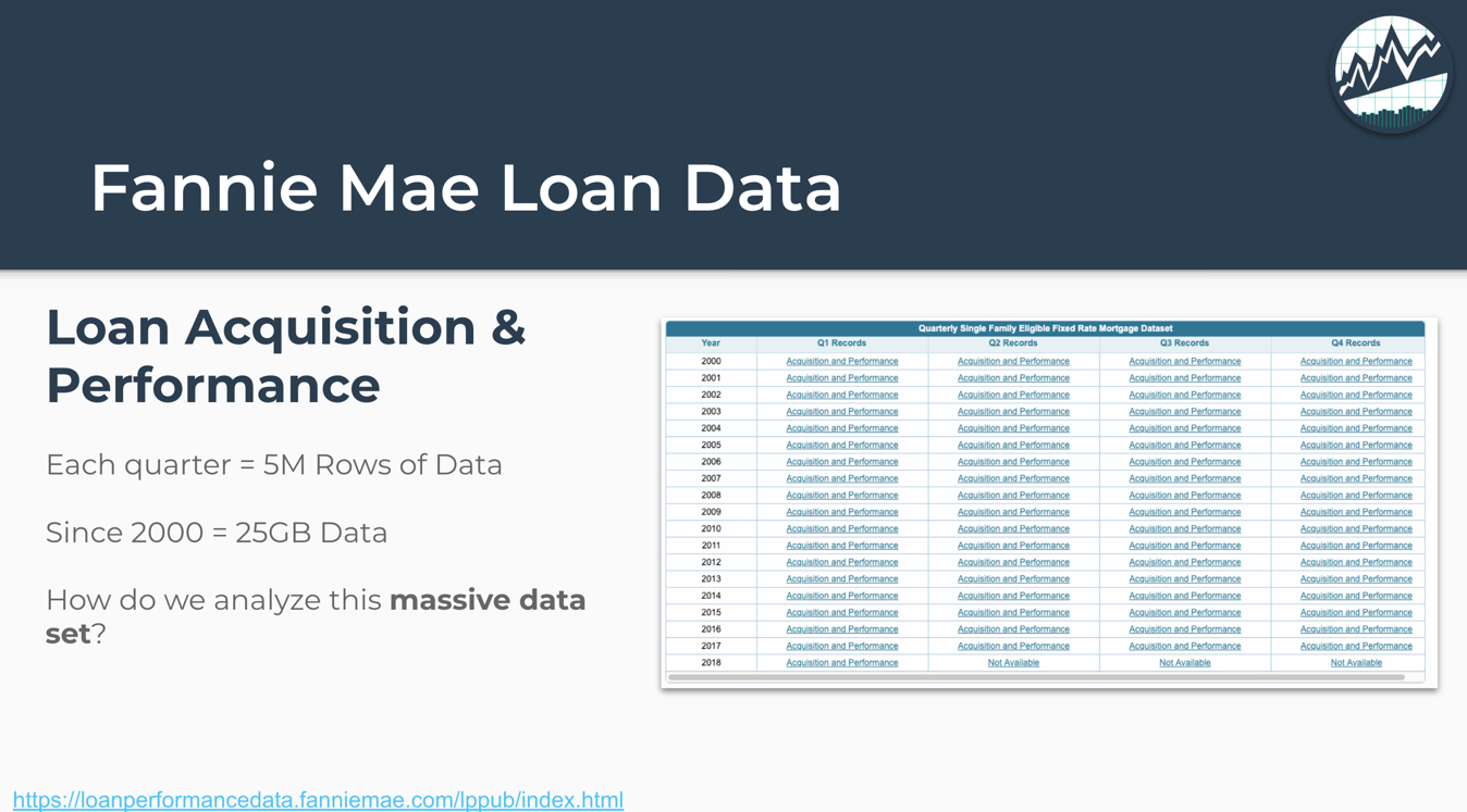 Fannie Mae Loan Data