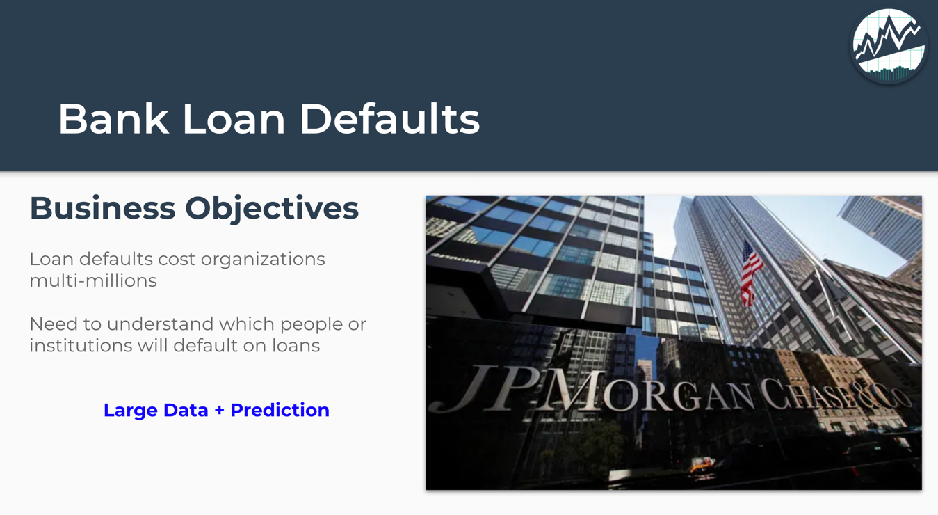 Bank Loan Defaults
