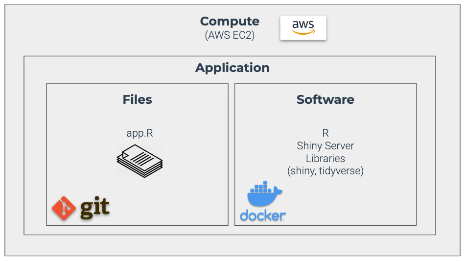 Application Internals