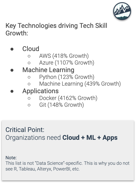 Key Technologies Driving Tech Skill Growth