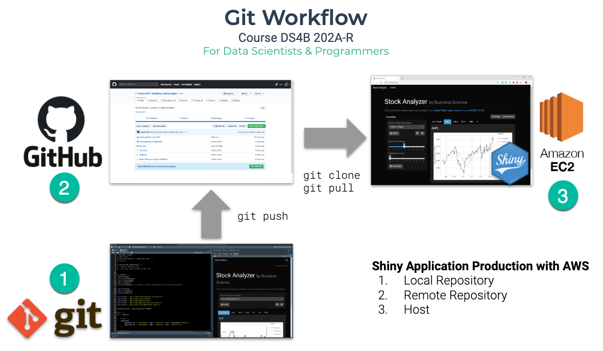 Git Workflow