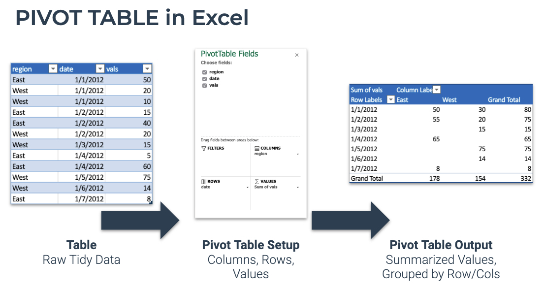 Pivot Tables