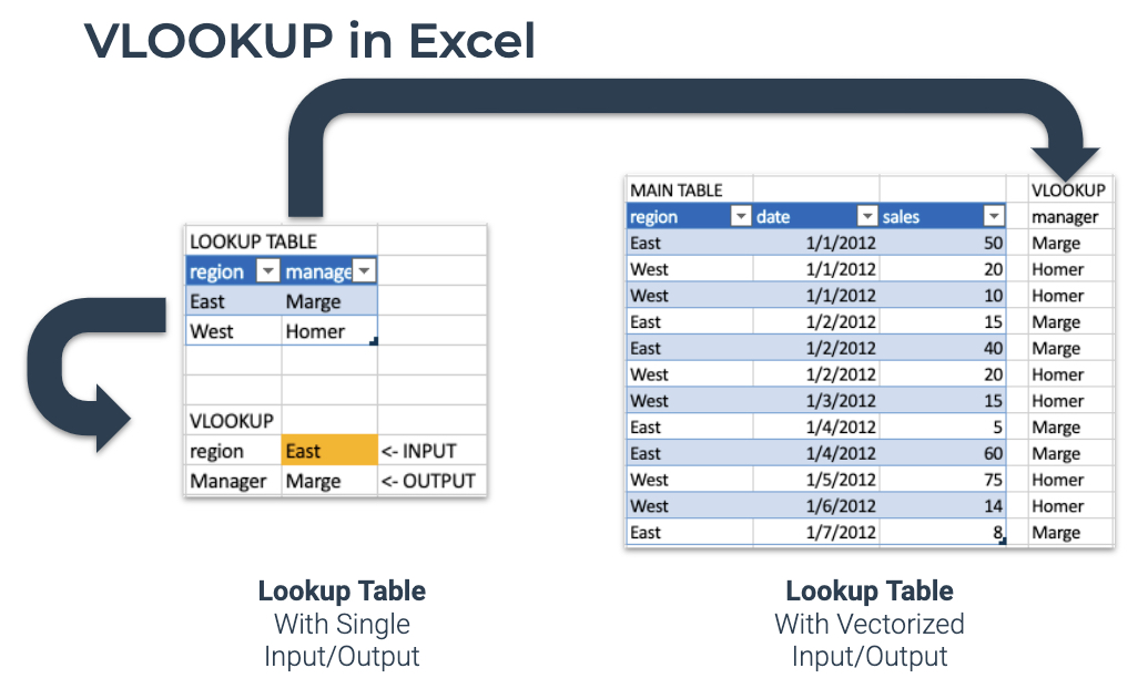 VLOOKUP