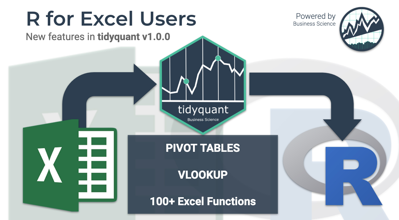 Excel Users Pivot Tables Vlookups In R